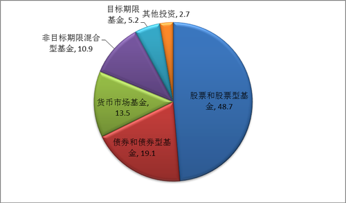 全球资产配置时代到来 国内投资者仍有较大提升空间 - 金评媒