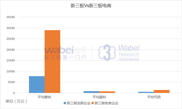 新三板整体-新三板电商营收盈利1.jpg