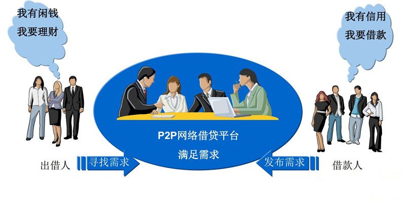 P2P风控再发奇招 平台试图抵质押物 - 金评媒