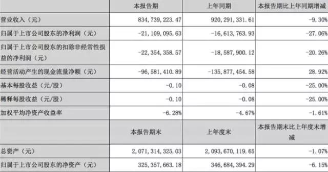 上图截图于ST宁通B2016年年中报.jpg