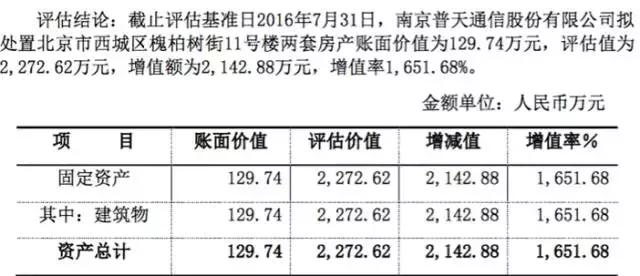 图片来自ST宁通B9月21日公告.jpg