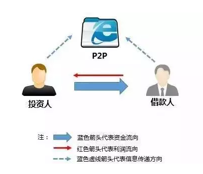 P2P作用.png