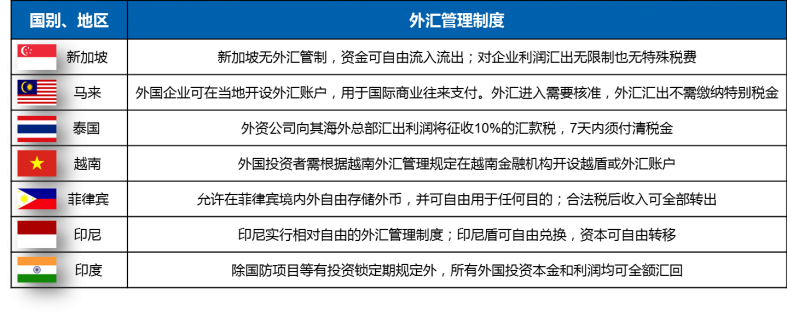 图表3.外汇管理制度.png