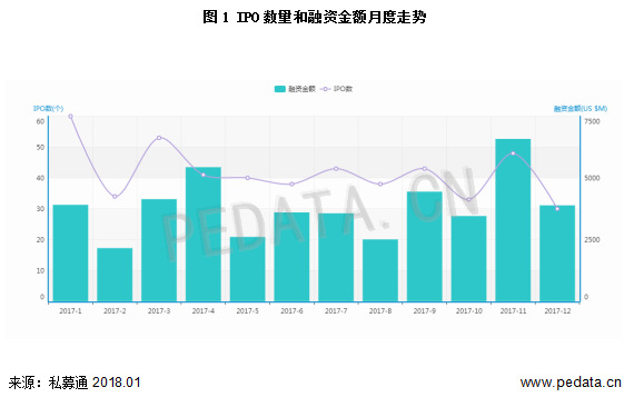 图1 IPO数量和融资金额月度走势.png