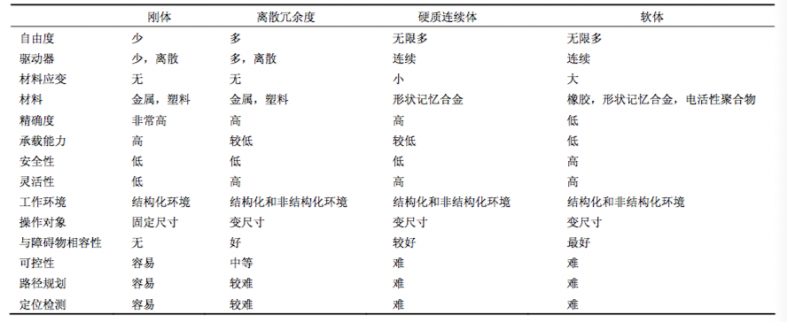 “软软的，很贴心”，软体机器人了解一下2.png