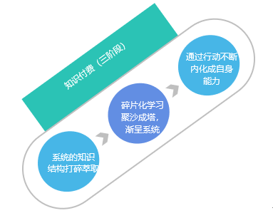 知识付费为何从一个“圈粉”的事业变成一个“骗粉”的勾当？8.png