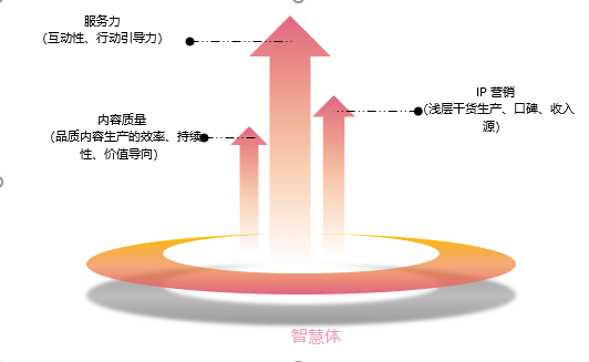 知识付费为何从一个“圈粉”的事业变成一个“骗粉”的勾当？5.png