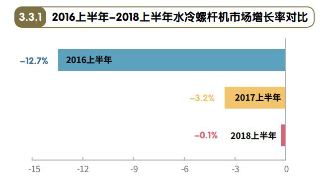 逆风飞扬,天加空调在被低估的水冷螺杆市场强势拿下中国品牌第一 - 金评媒
