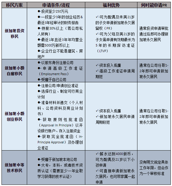 新加坡移民新政策 2019最齐全的新加坡移民指南！谈球吧体育(图1)