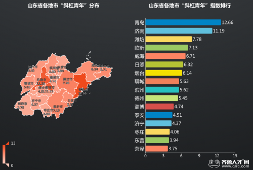 齐鲁人才网:过半白领身带“斜杠”,是文艺标签还是身兼数职的 “打工者”?