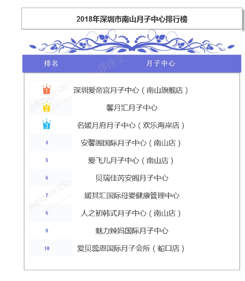 深圳月子会所排名榜一览表 让你精准获悉会所的综合评分