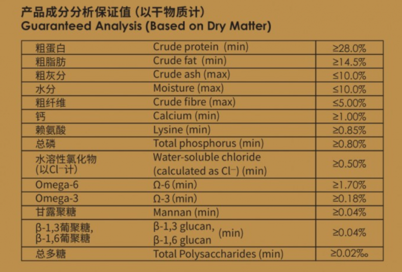 铲屎官看过来意大利pb360狗粮成分表来了