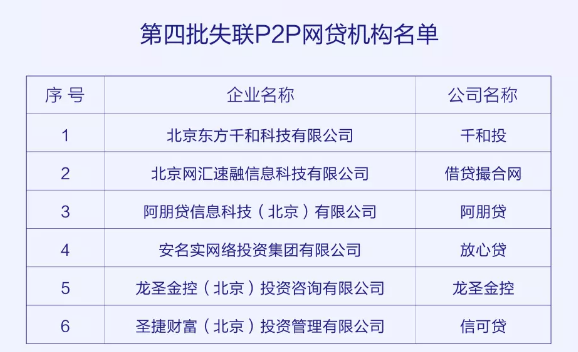 北京朝阳发布失联P2P网贷机构名单 目前已有63家P2P被公告失联 中国金融观察网www.chinaesm.com