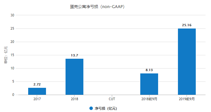 产业寒冬背后：汽车之家、易车网、懂车帝的相爱相杀 - 金评媒