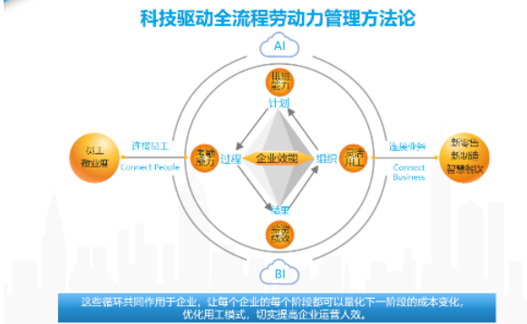 金沙集团186cc成色官网手机智能考勤软件实现远程无纸化办公(图1)