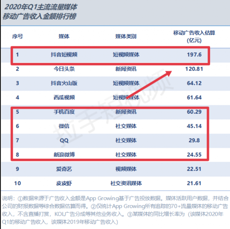 拉手短视频价值究竟有多大pg电子平台？(图1)