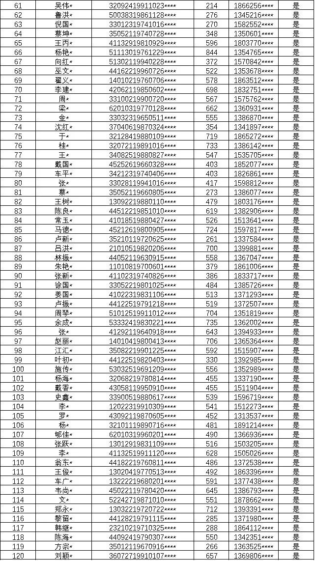 深圳互金协会公布第四十九批老赖名单 中国金融观察网www.chinaesm.com
