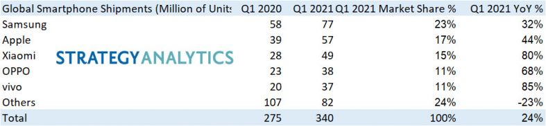 smartphone shipments q1.jpg