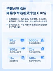 2025-04-22的文章 - 金评媒
